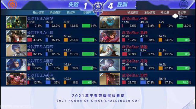 场挑战中步 场挑战中步